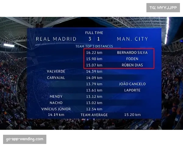 球员跑动距离统计 中场球员覆盖面积成关键
