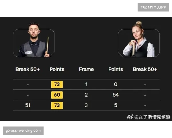 斯诺克女子选手技术突破分析 埃文斯与职业男选手差距缩小